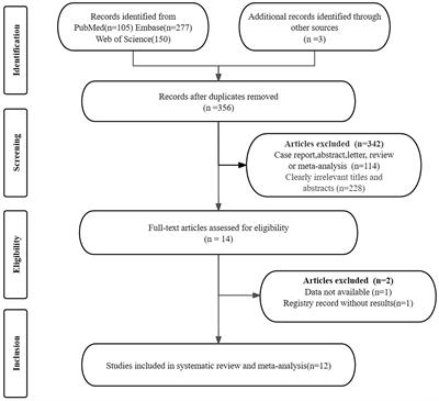 Comparative efficacy of intratympanic gentamicin and intratympanic corticosteroid in the treatment of Meniere’s disease: a systematic review and meta-analysis